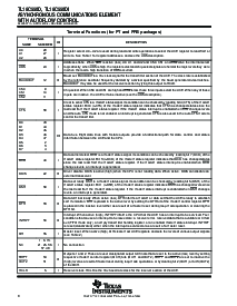 浏览型号TL16C550DRHB的Datasheet PDF文件第8页