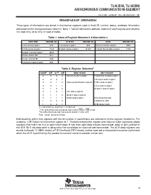 浏览型号TL16C554FN的Datasheet PDF文件第15页