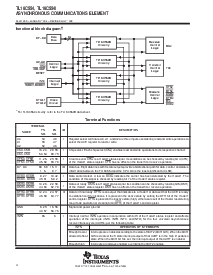 浏览型号TL16C554IPN的Datasheet PDF文件第4页