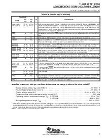 浏览型号TL16C554FN的Datasheet PDF文件第5页