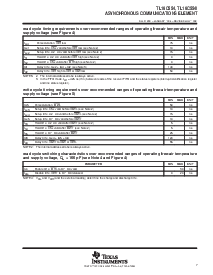 浏览型号TL16C554IFN的Datasheet PDF文件第7页