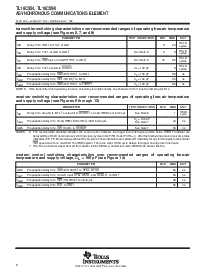 浏览型号TL16C554IFN的Datasheet PDF文件第8页