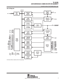 浏览型号TL16C450FN的Datasheet PDF文件第3页