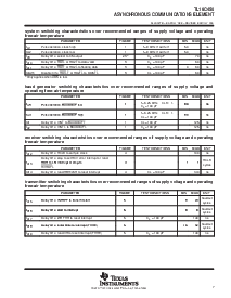 浏览型号TL16C450FN的Datasheet PDF文件第7页