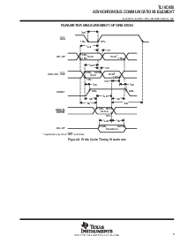 浏览型号TL16C450FN的Datasheet PDF文件第9页