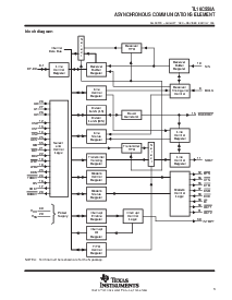 浏览型号TL16C550AFN的Datasheet PDF文件第3页