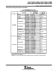 浏览型号TL431AIDBZR的Datasheet PDF文件第3页