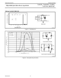 浏览型号TL431AILPU的Datasheet PDF文件第8页