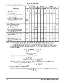 浏览型号TL431ACDG的Datasheet PDF文件第4页