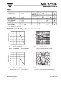 浏览型号TLHY5400的Datasheet PDF文件第3页