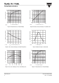 浏览型号TLHY5400的Datasheet PDF文件第4页