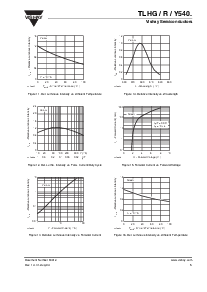 浏览型号TLHY5400的Datasheet PDF文件第5页