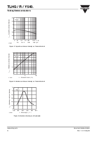 浏览型号TLHY5400的Datasheet PDF文件第6页