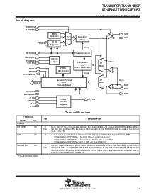 浏览型号TLK1201RCP的Datasheet PDF文件第3页