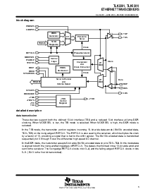 浏览型号TLK2201I的Datasheet PDF文件第3页