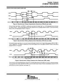 浏览型号TLK2201I的Datasheet PDF文件第5页