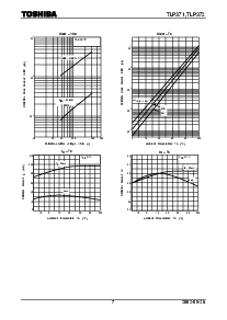 浏览型号TLP372的Datasheet PDF文件第7页