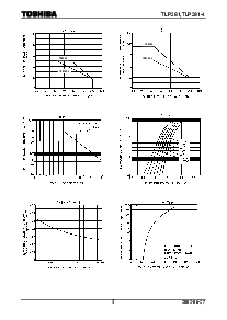 浏览型号TLP281-4的Datasheet PDF文件第4页