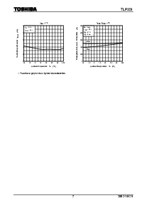 浏览型号TLP351的Datasheet PDF文件第7页