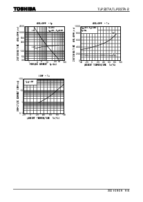 浏览型号TLP227A-2的Datasheet PDF文件第5页