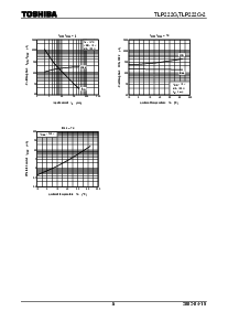 浏览型号TLP222G的Datasheet PDF文件第5页