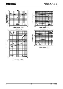 浏览型号TLP280的Datasheet PDF文件第8页