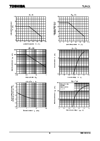 浏览型号TLP421的Datasheet PDF文件第6页