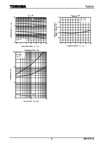 浏览型号TLP421的Datasheet PDF文件第8页