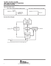 浏览型号TLV1549CD的Datasheet PDF文件第2页