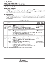 浏览型号TLV1571IPW的Datasheet PDF文件第6页