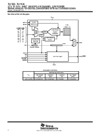 浏览型号TLV1504IPW的Datasheet PDF文件第2页