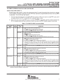 浏览型号TLV1504IPW的Datasheet PDF文件第9页