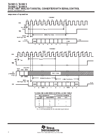 浏览型号TLV0831ID的Datasheet PDF文件第4页