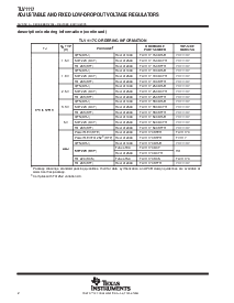 浏览型号TLV1117CKCS的Datasheet PDF文件第2页