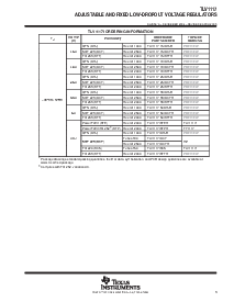 浏览型号TLV1117CKCS的Datasheet PDF文件第3页