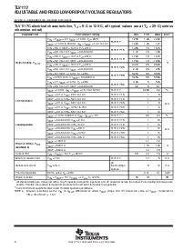 浏览型号TLV1117CKCS的Datasheet PDF文件第6页