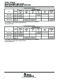 浏览型号TLV2252IDR的Datasheet PDF文件第2页