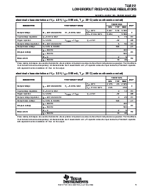 浏览型号TLV2217-33KC的Datasheet PDF文件第3页