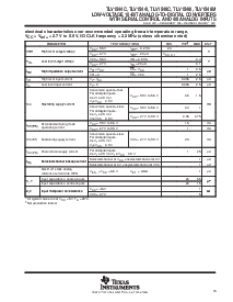 浏览型号TLV1544C的Datasheet PDF文件第15页