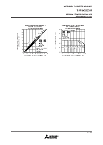 浏览型号TM100SZ-M的Datasheet PDF文件第4页