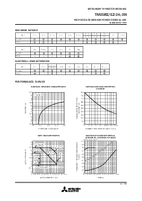 浏览型号TM25RZ-24的Datasheet PDF文件第3页