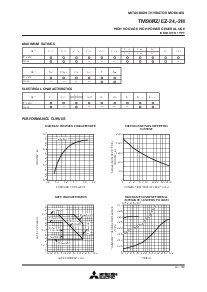 浏览型号TM90RZ-2H的Datasheet PDF文件第3页