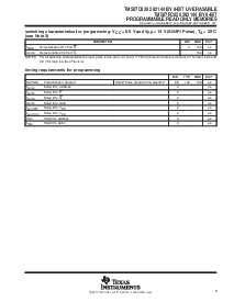 浏览型号TMS27C020-15的Datasheet PDF文件第9页