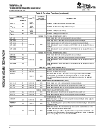 浏览型号TMX470R1A64PN的Datasheet PDF文件第8页