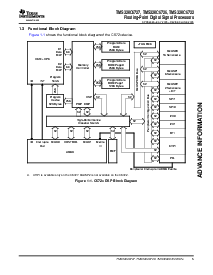 浏览型号TMX320C6726RFP的Datasheet PDF文件第5页