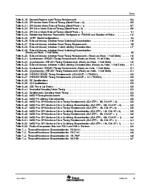 浏览型号TMX320F2812PGFS的Datasheet PDF文件第9页