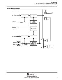 浏览型号TNETE2201BPHD的Datasheet PDF文件第3页