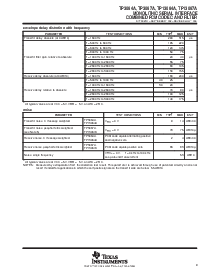 浏览型号TP3067ADW的Datasheet PDF文件第9页