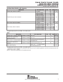 浏览型号TP3067B的Datasheet PDF文件第9页
