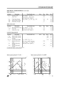 浏览型号STP4NB100的Datasheet PDF文件第3页